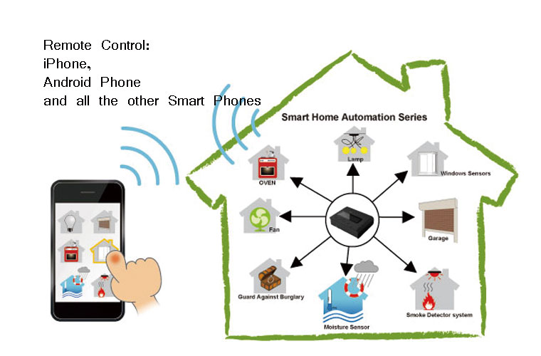 Home Automation Systems controlled with BLE
