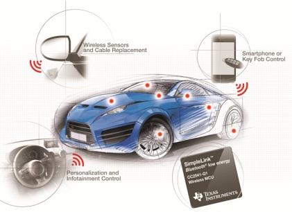 BLE usage in Automotive Industry