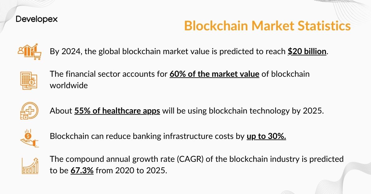 blockchain market stats 2024