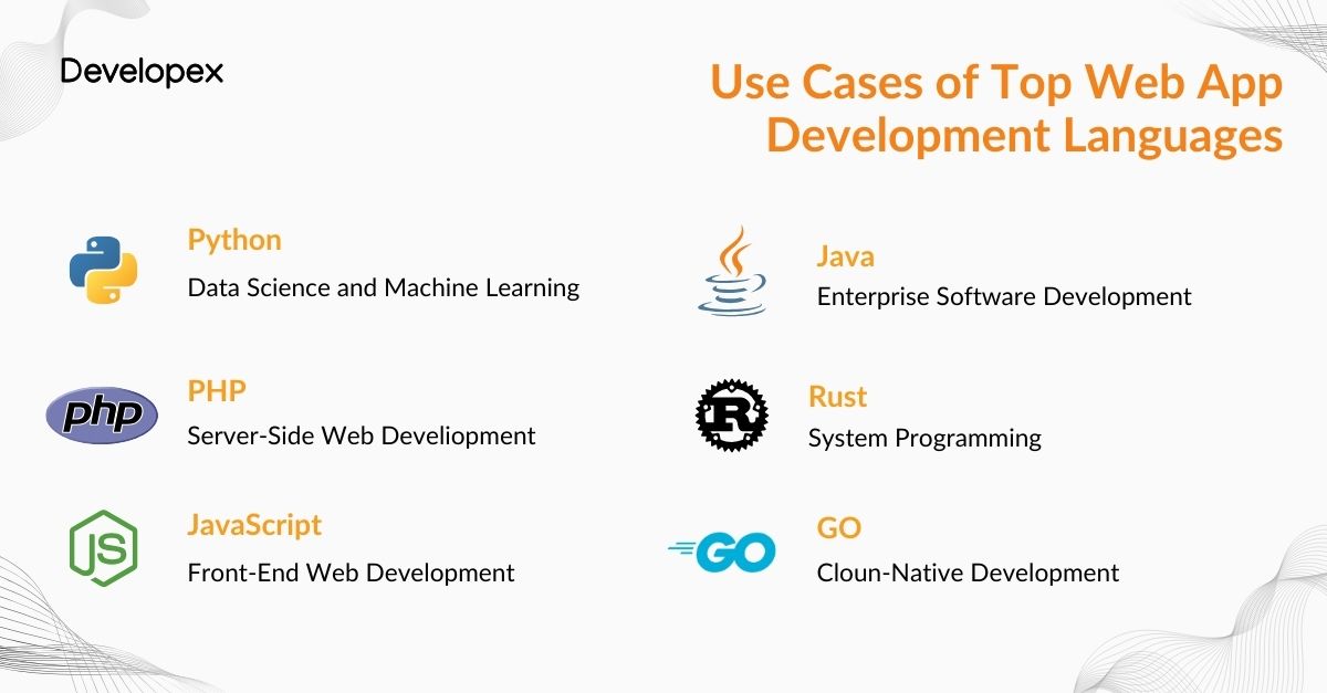 use cases of top web app development languages