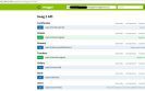 Sharing the API with Swagger API Framework