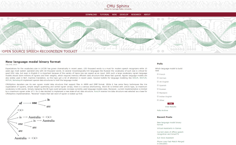 Human Speech Recognition