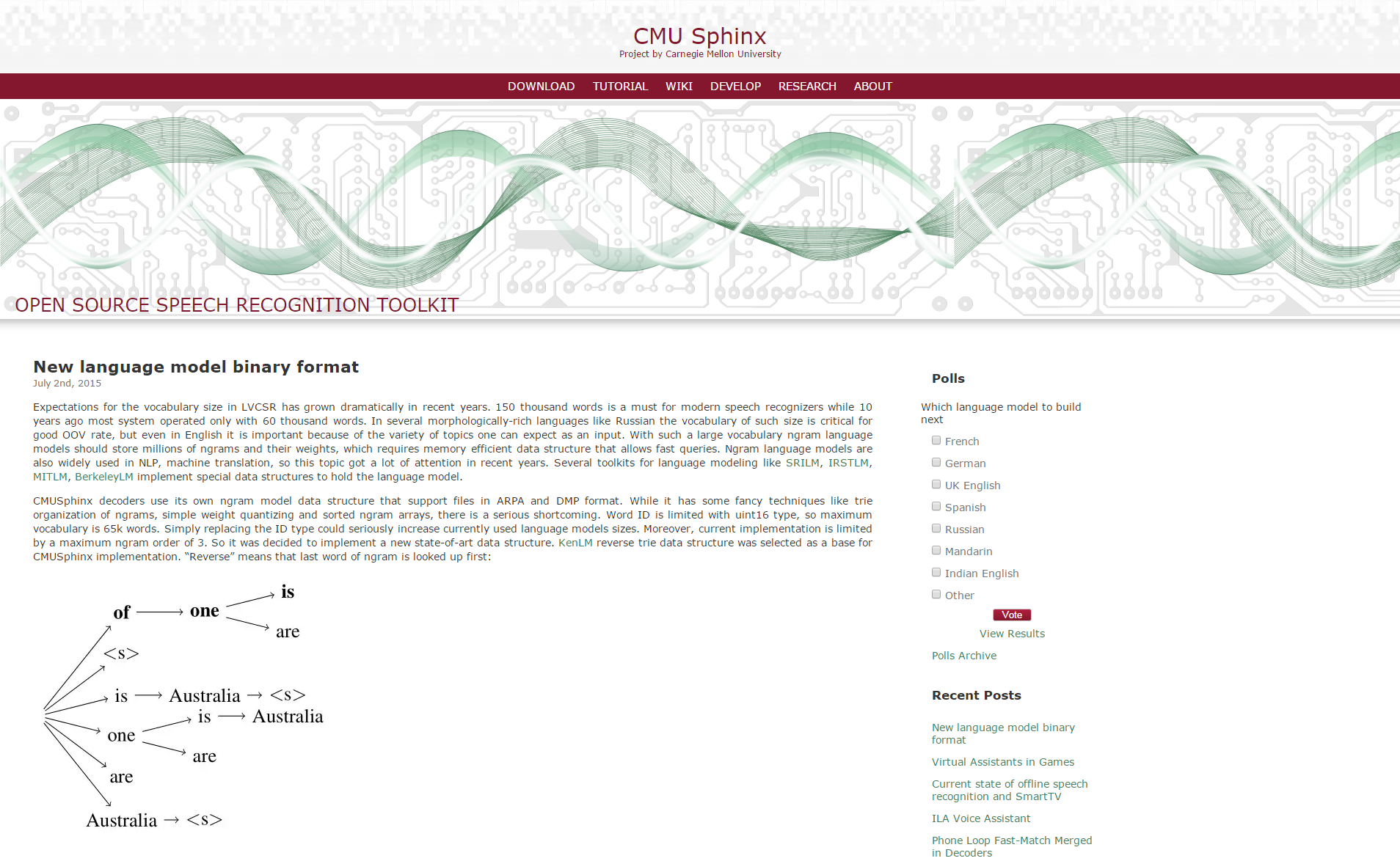 Human Speech Recognition