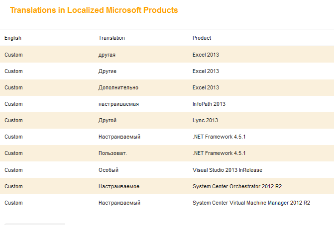 This one is particularly useful because it gives a scope of possible translations that were already implemented in live products that are used by millions.