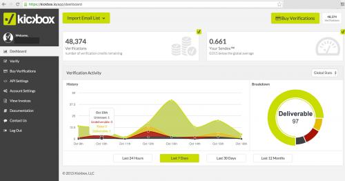 Picture 1. Screenshot of Kickbox account that shows dynamic of email verification.