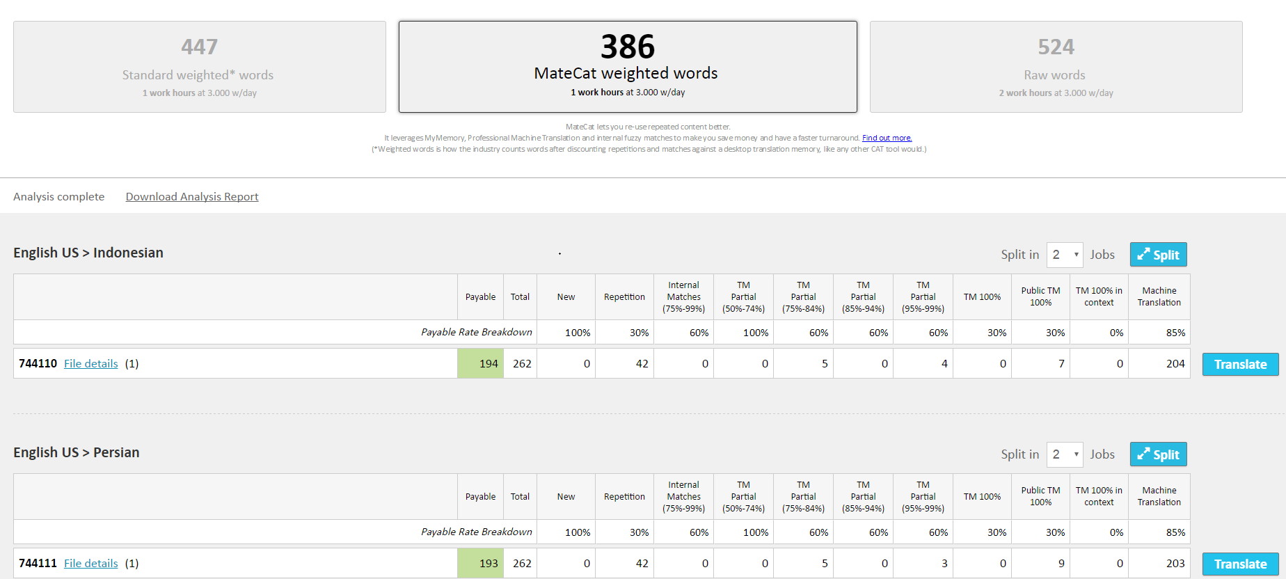 MateCAT has analyzed the English version and is ready to translate it to Persian and Indonesian
