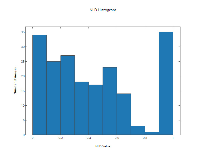 Extracting a Price Field