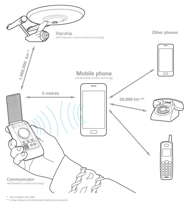 BLE for Communicators