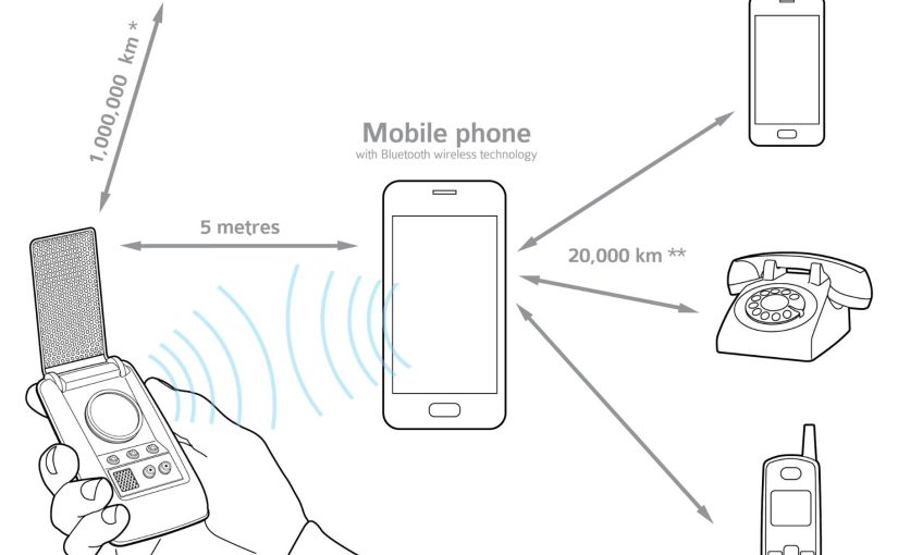 BLE for Communicators