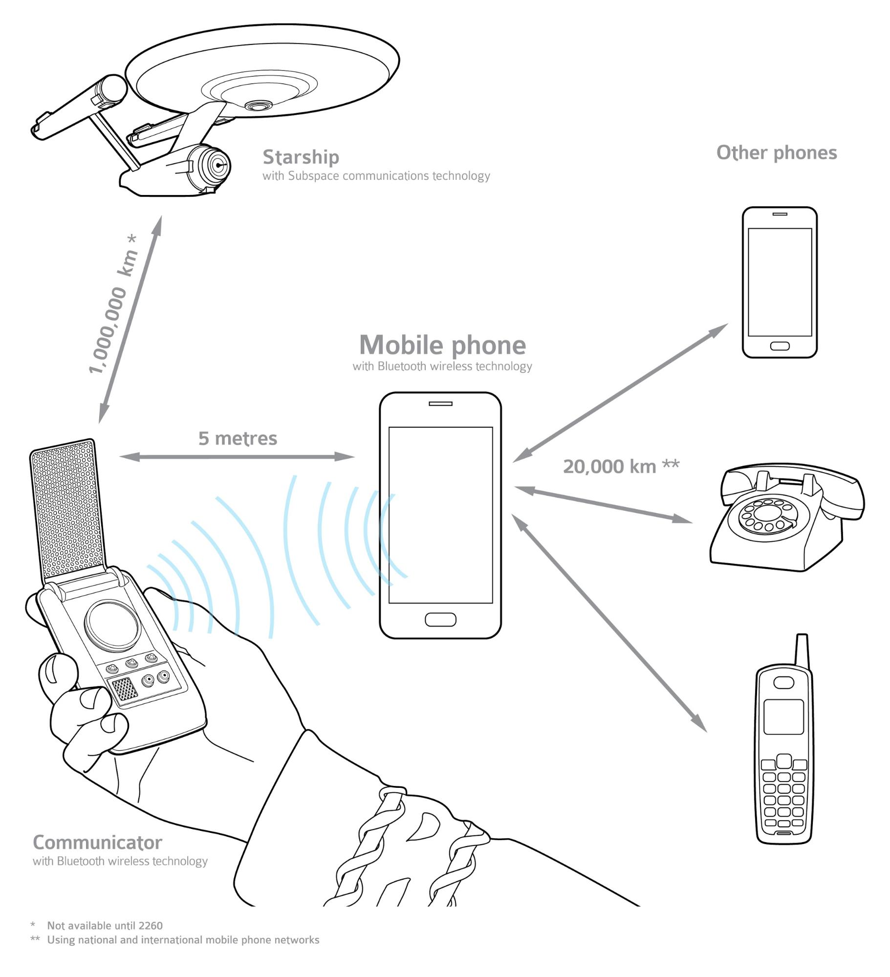 BLE for Communicators