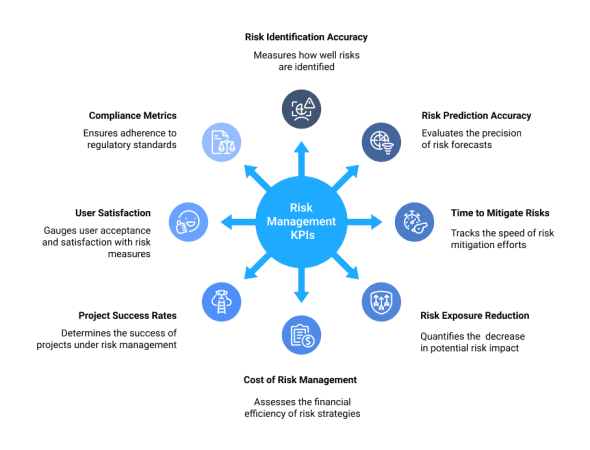 AI Project Risk Management - Developex Guide