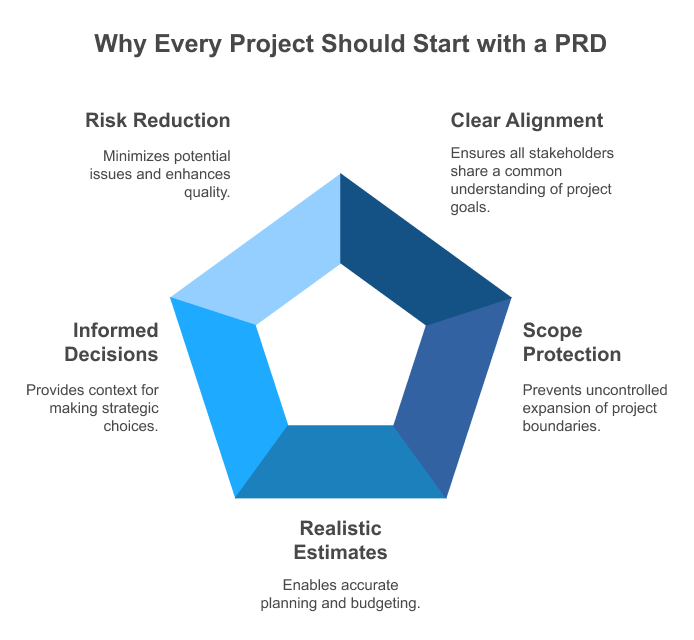 Benefits of Using a PRD