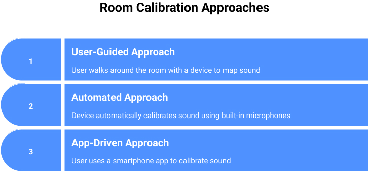 room calibration