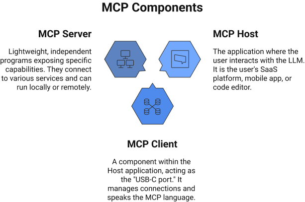 MCP Components