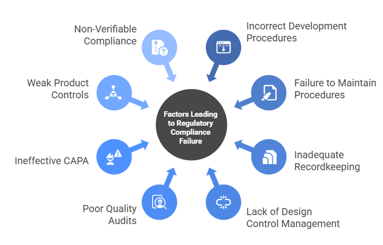 Common Reasons Products Fail Regulatory Oversight