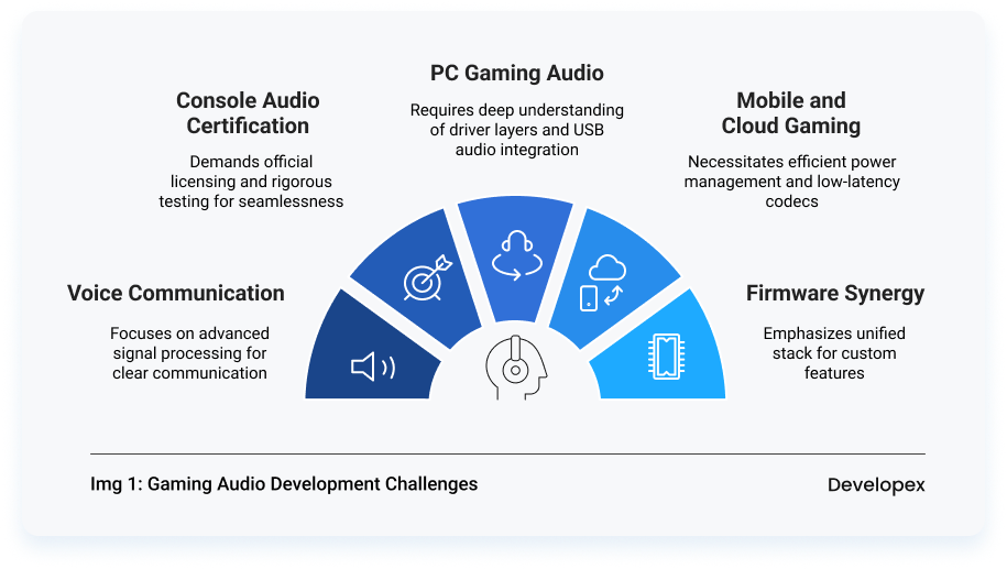 Gaming Audio Development Challenges