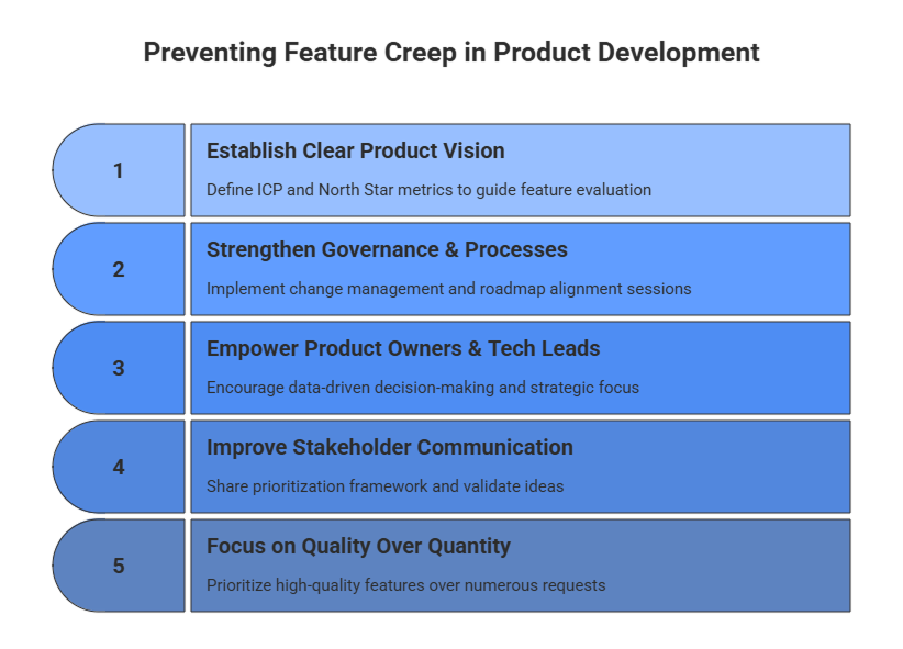Preventing Feature Creep in Product Development