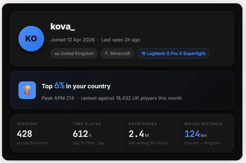 Fig 2 — Player profile with percentile rank and lifetime stats