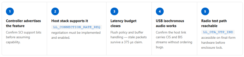five Bluetooth 6.2 dependencies before locking hardware