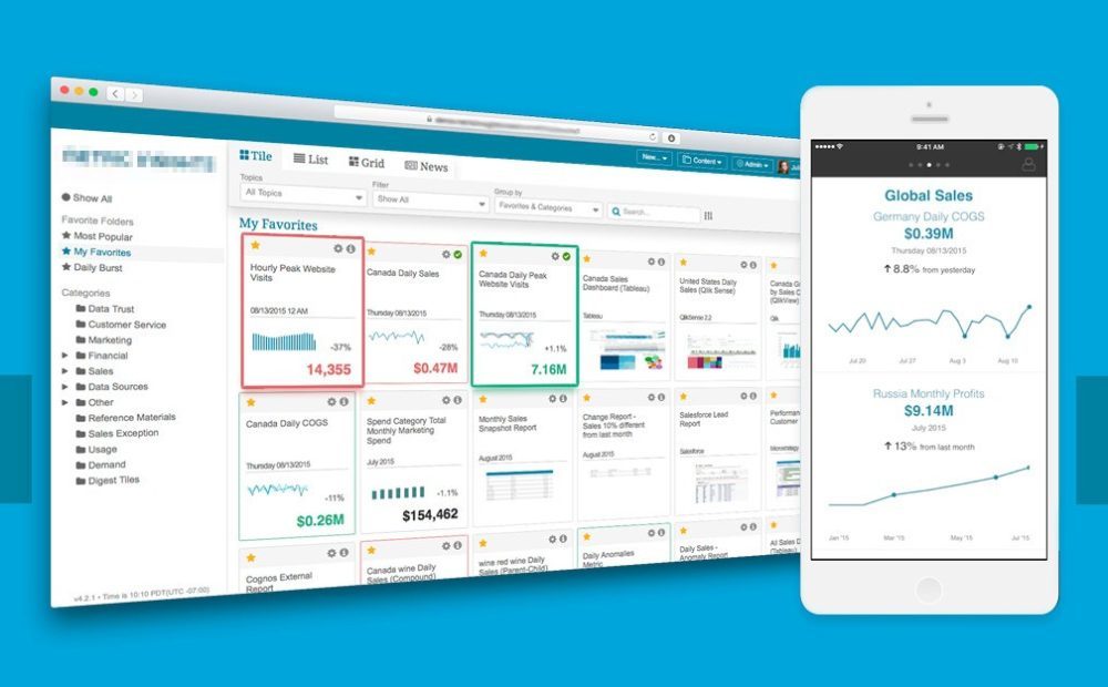 Web Application Development for US – Based BI Platforms Web Application Development for US - Based BI Platforms